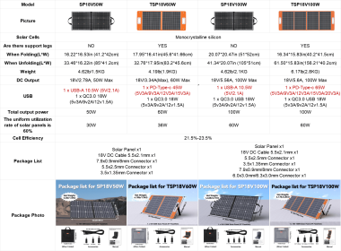 Flashfish Solar Panel 50W Solar Charger Foldable 5V USB 18V DC Solar Cell for Charging Solar Generator Phone Outdoor Camping (Color: SP18V100W)